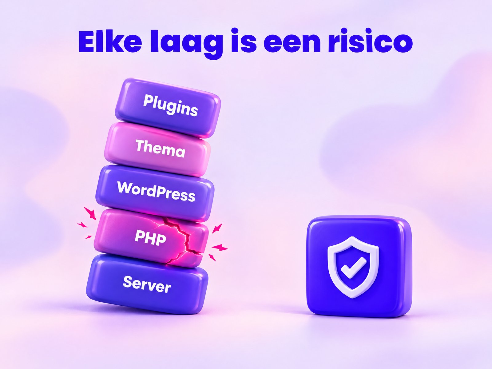 Wankele stapel tegels Server, PHP, WordPress, Thema en Plugins met een gebarsten PHP-laag naast een stevig blok met schild