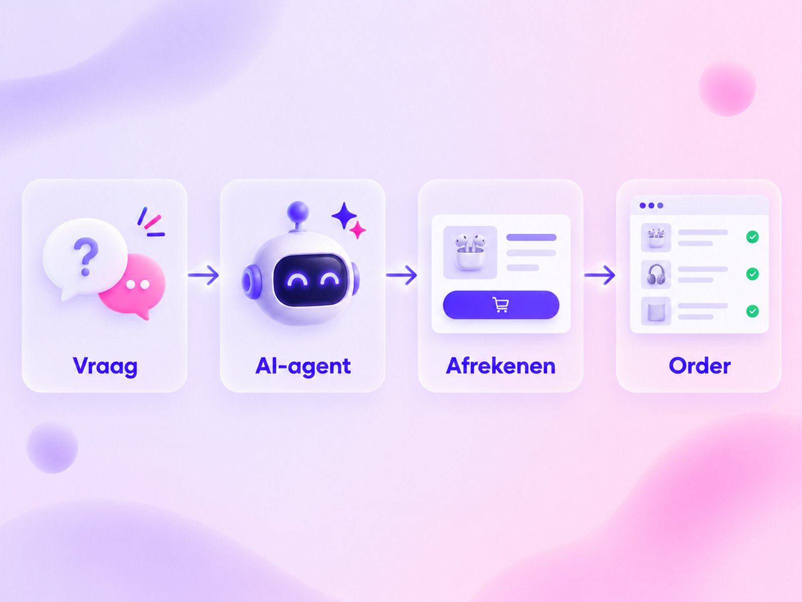 Agentic commerce-flow: van klantvraag via AI-agent en afrekenen tot order in Shopify