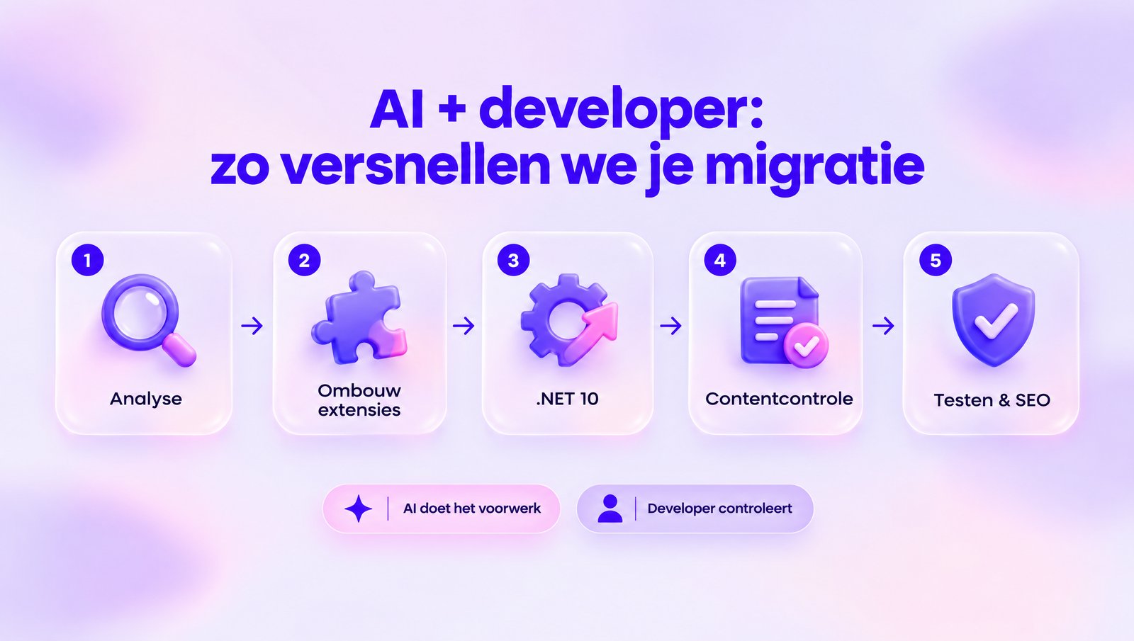 Vijf stappen waarin AI en een developer samen een Umbraco-migratie versnellen