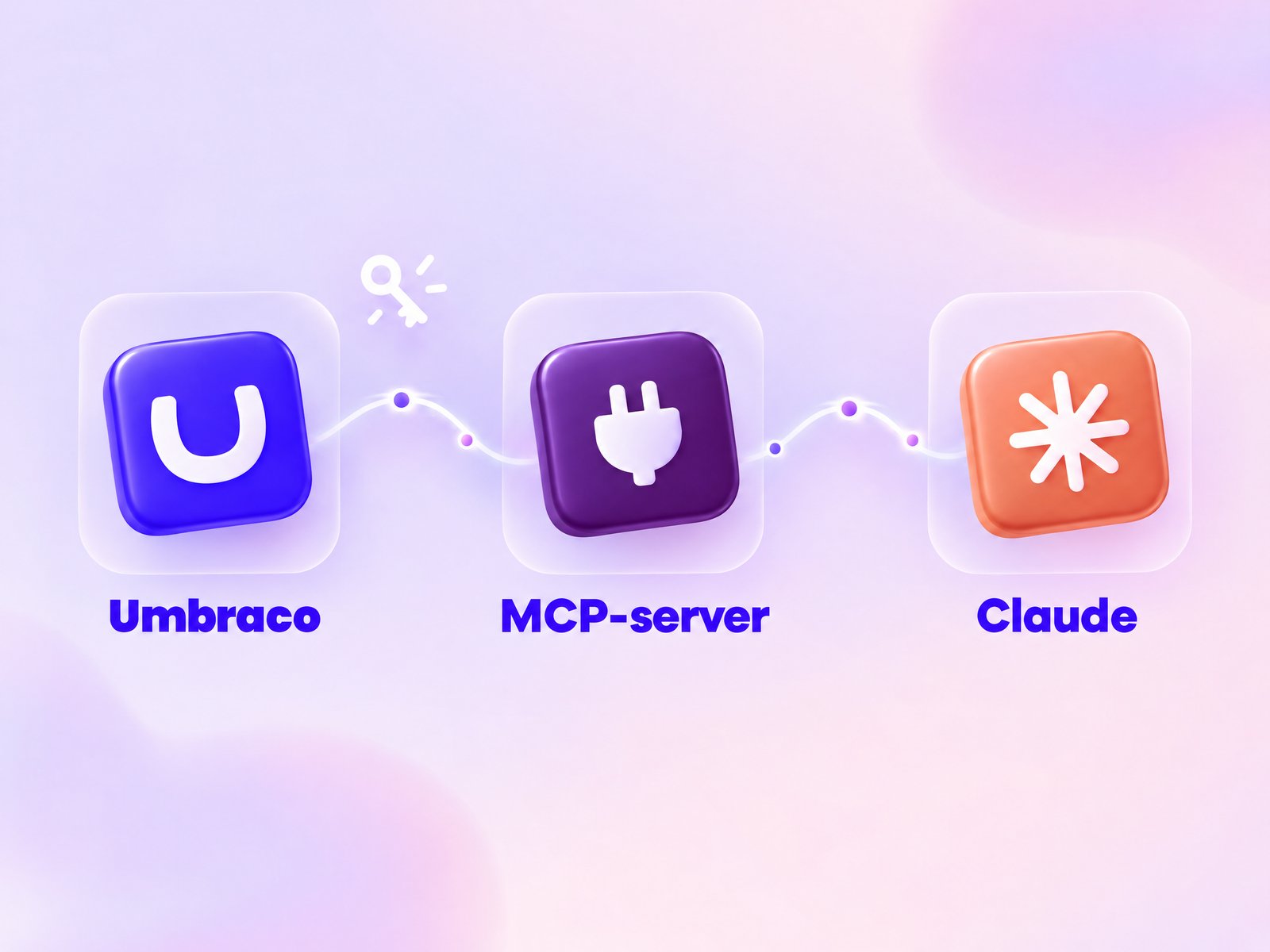 Schema van de Umbraco MCP-koppeling: Umbraco, MCP-server en Claude